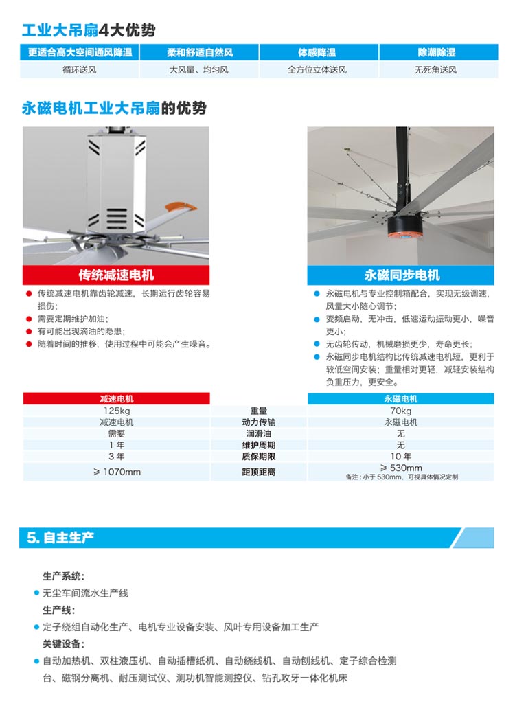 工业大风扇